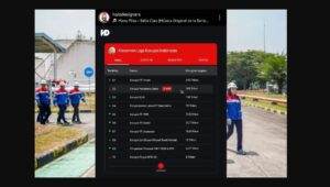 Klasemen Korupsi Indonesia, Kasus Korupsi Indonesia, Kerugian Negara, Korupsi Besar Indonesia, Kasus Korupsi Terbesar, Skandal Korupsi Indonesia, Dampak Korupsi
