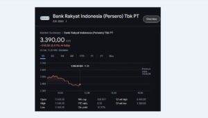 Saham BBRI Anjlok, Investasi Saham BBRI, Harga Saham BBRI, Analisis Saham BBRI, Saham Perbankan, Tren Saham BBRI, Peluang Investasi