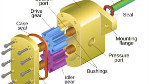 gear pump komponen gear pump