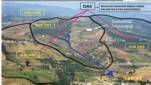 Konservasi Lahan Kritis dan Manajemen Daerah Aliran Sungai (DAS)