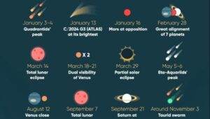 Peristiwa astronomi 2025