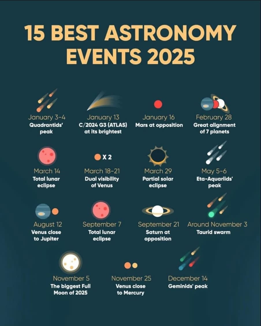 Peristiwa astronomi 2025