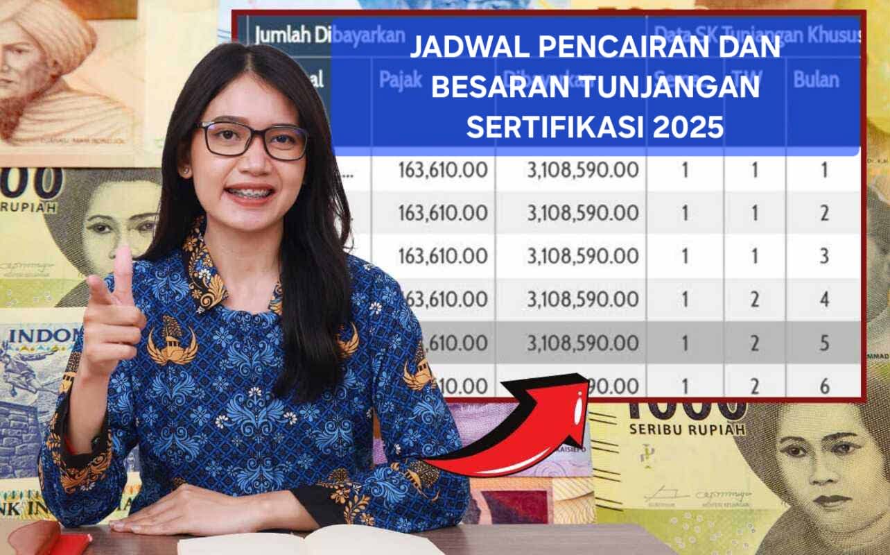 Tunjangan Sertifikasi Guru, Tunjangan Profesi Guru, Kebijakan Tunjangan Guru 2025, Pencairan Tunjangan Guru, Info GTK 2025, Sertifikasi Guru Non-PNS, Jadwal Pencairan TPG