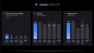 Benchmark Gemini 2.5 Pro dan Perbandingan