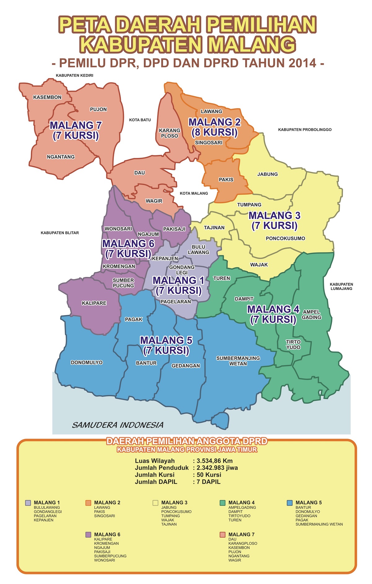 Dapil Kabupaten Malang, Pemilu Kabupaten Malang, Daerah Pemilihan Malang, DPRD Kabupaten Malang, Partisipasi Pemilih Malang, Edukasi Politik Malang