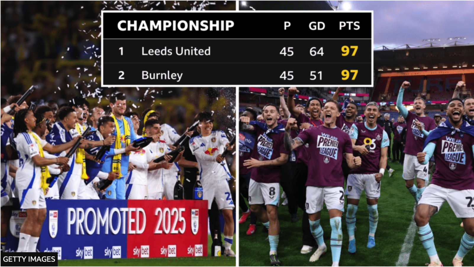 Liga Championship