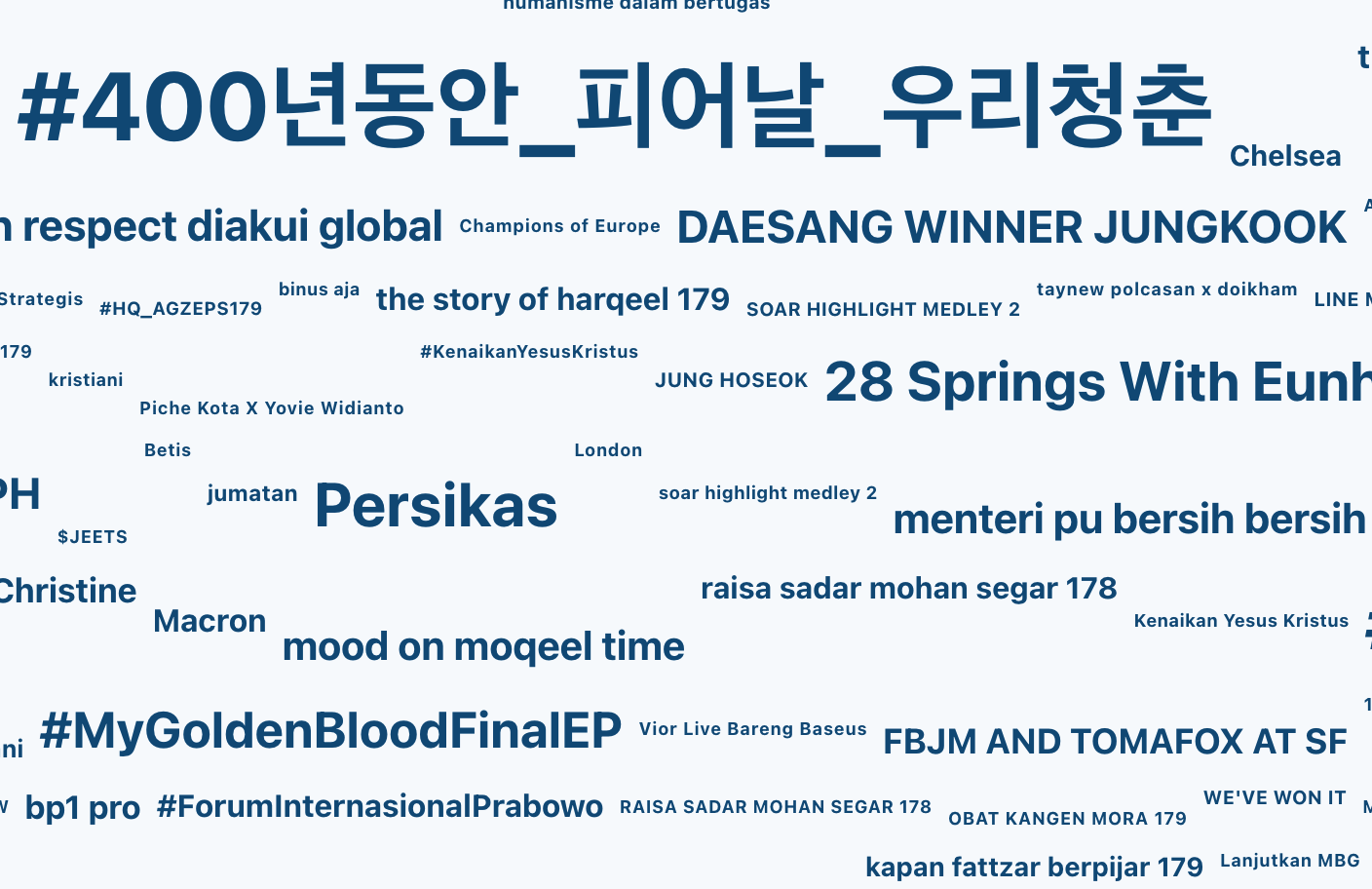 Ilustrasi Tangkapan Layar Cloud trend x melalui platform 24Trend (31/05/25).
