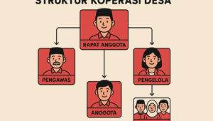 Gaji Kopdes Merah Putih