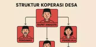 Gaji Kopdes Merah Putih