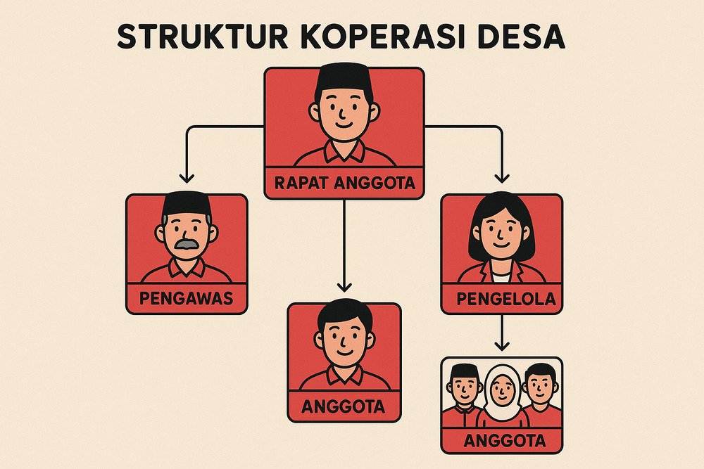 Gaji Kopdes Merah Putih