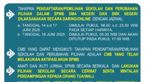 SPMB Jateng 2025
