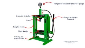 bagian bagian pressure gauge dan penjelasannya