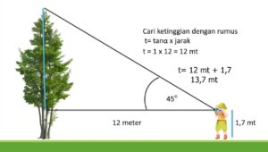 teknik menaksir dalam pramuka