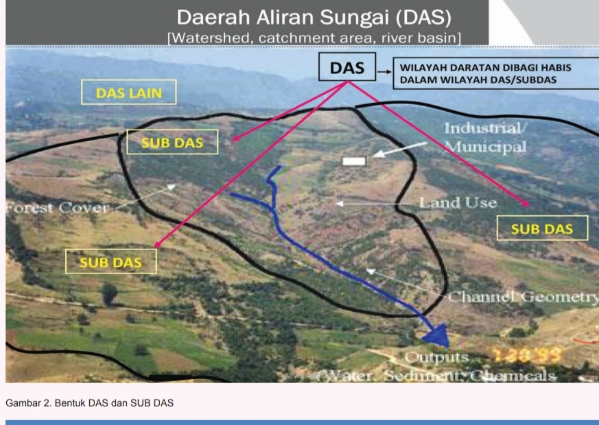 Konservasi Lahan Kritis dan Manajemen Daerah Aliran Sungai (DAS)