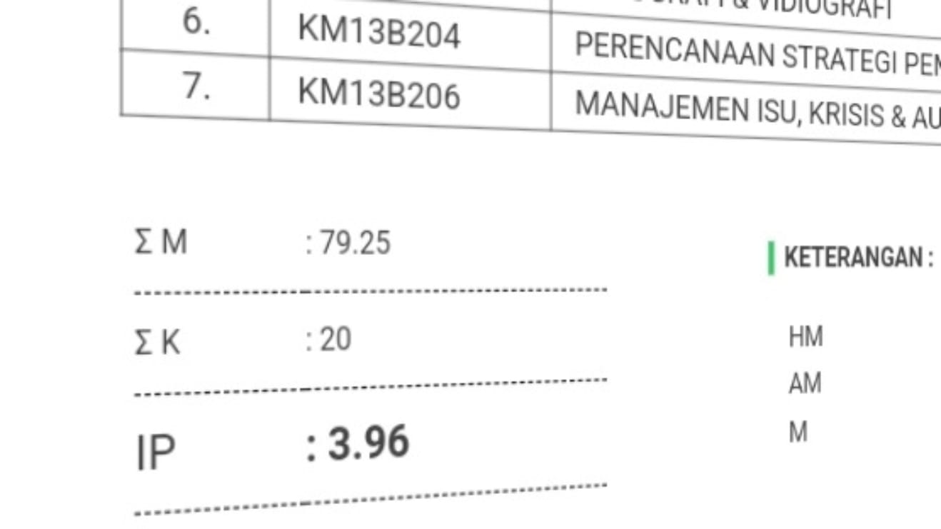 Strategi Manajemen Waktu untuk Menjaga Indeks Prestasi