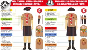 Pembagian Kelompok Tanda Tanda Pengenal Gerakan Pramuka