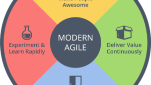 Contoh Penerapan Apa Itu Agile dalam Perusahaan Besar