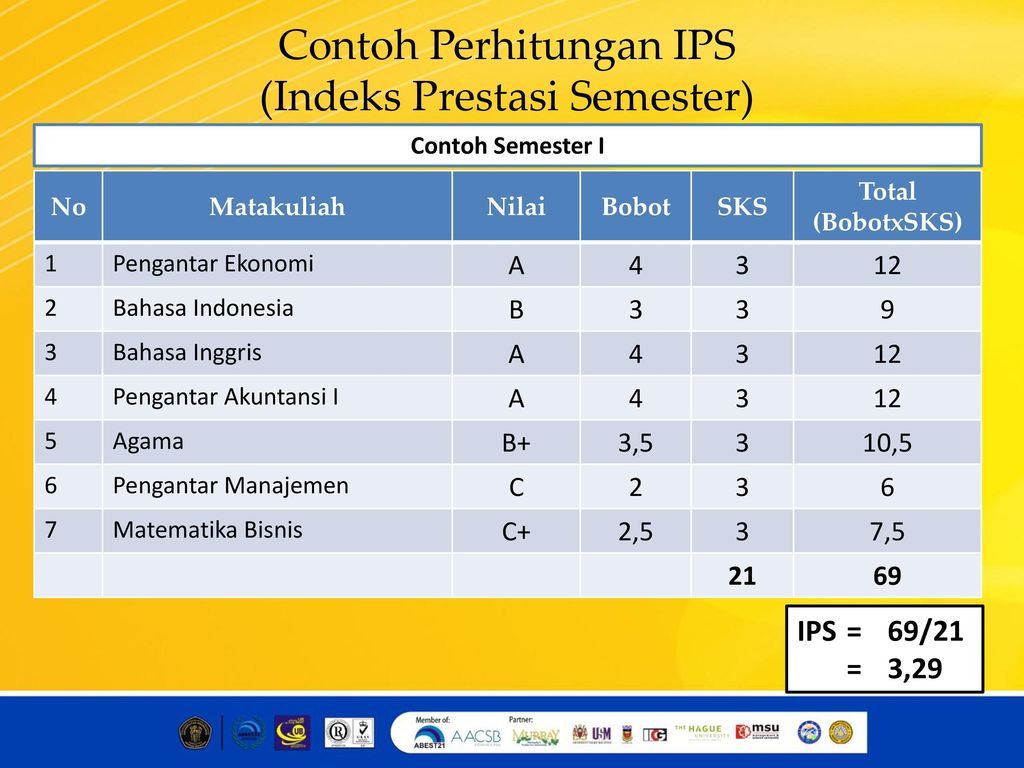 Memahami Mengapa Indeks Prestasi Adalah Komponen Utama Perkuliahan
